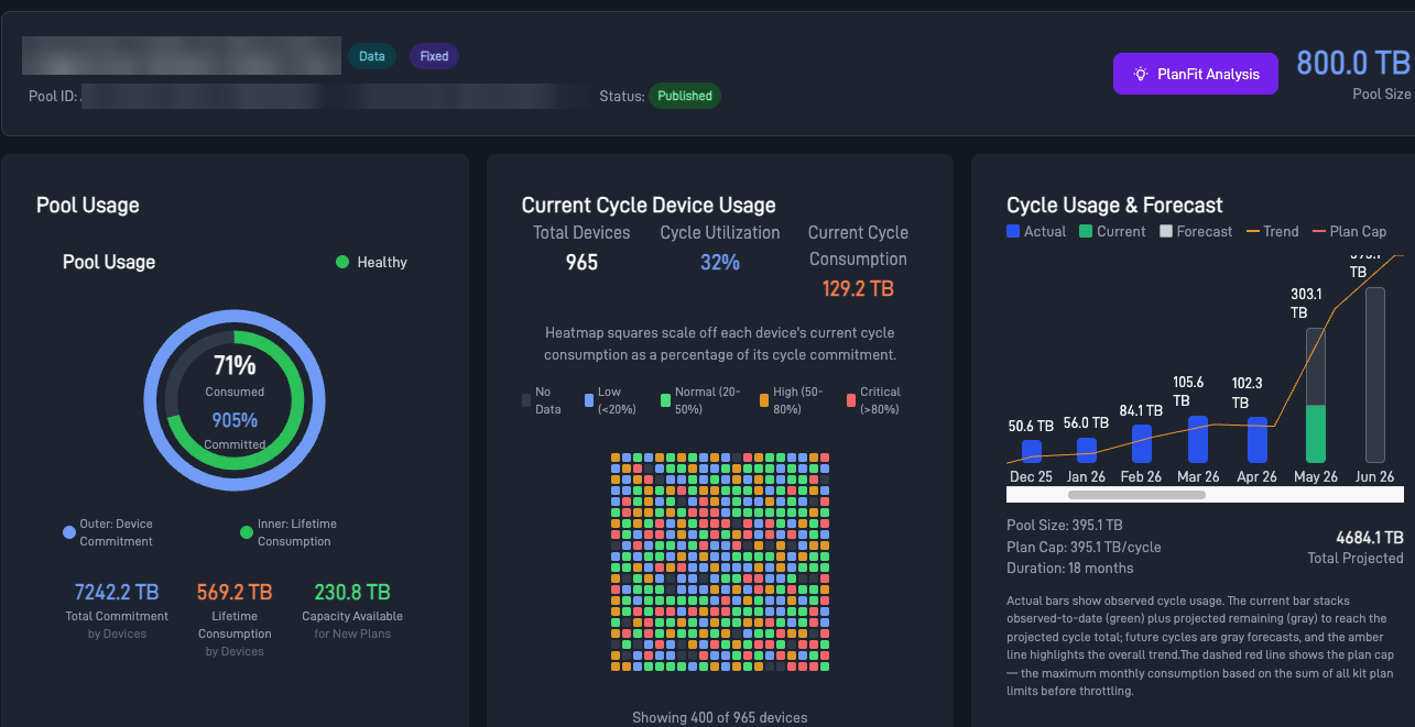 Starfleet Hub data pool dashboard showing committed versus consumed capacity, a per-device usage heatmap, and the cycle forecast against the plan cap